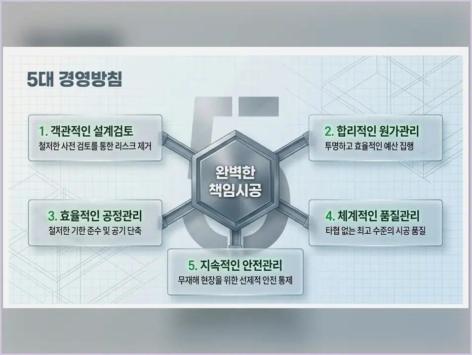 화성 기배동 요양시설 신축 작업 전후 7